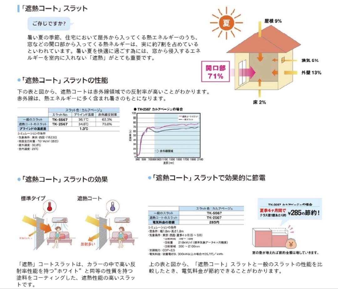 Re アルミ　ブラインドカーテン　タチカワブラインド　ニトリ