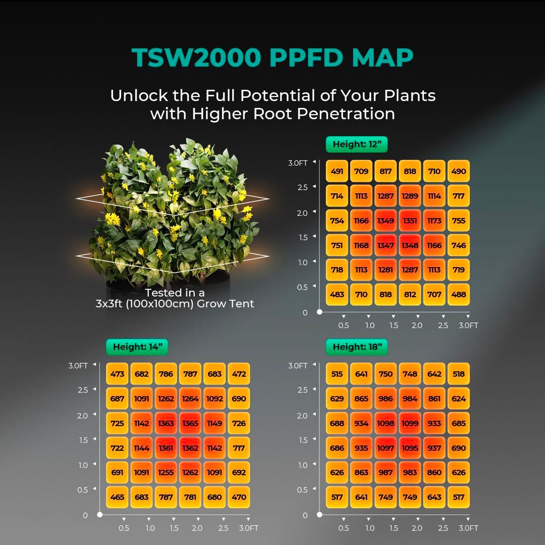 Mars Hydro⭐️TSW-2000w植物育成LEDライト⭐️2025モデル⭐️