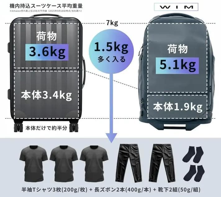 【新品・未使用】WIM TRANS-CARRY キャリー兼リュック・35L