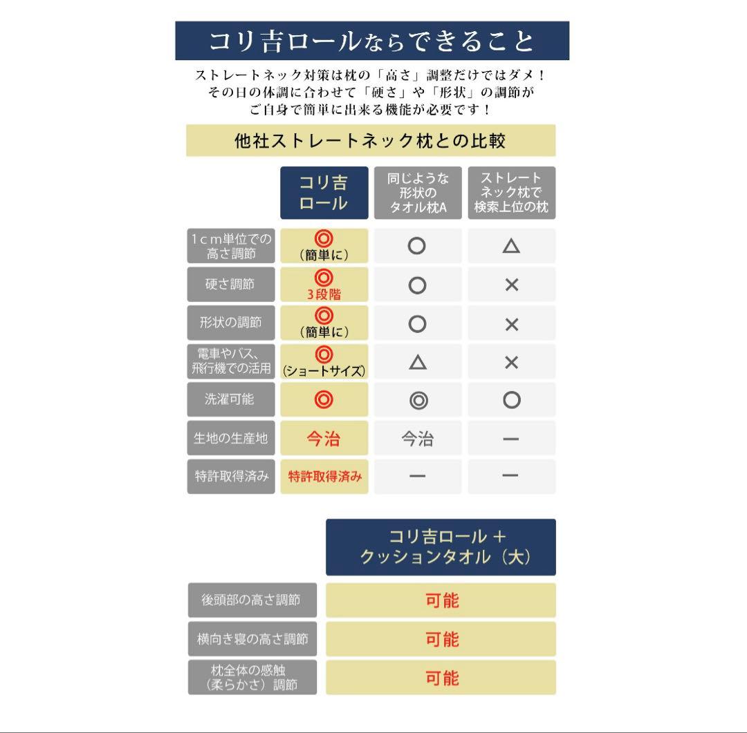 ストレートネック専用枕 【コリ吉ロール ワイド】60cm幅 今治タオル 洗濯可