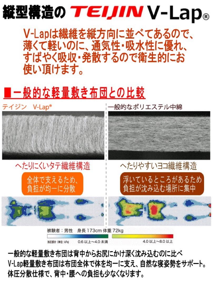 敷き布団 セミダブル ネイビー テイジン V-Lap 軽量 敷布団 日本製
