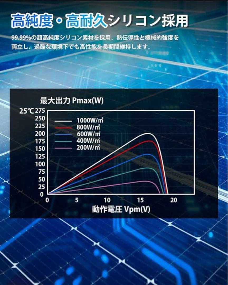 ソーラーパネル 200W 100w*2枚 単結晶 超高効率