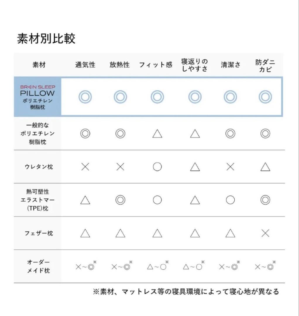 brain sleep pillow Lowブレインスリープピロー 脳が眠る枕