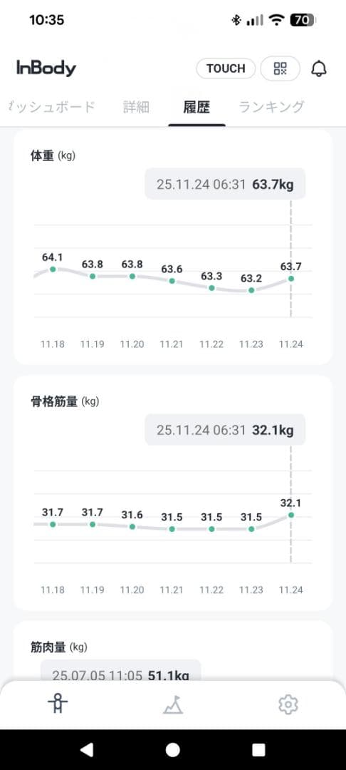 InBody(インボディ) Dial H20B 家庭用 体重計 体組成計