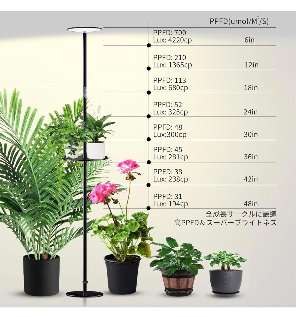 【chiphy】屋内植物のためのフルスペクトルLEDの植物ライト トレー付き