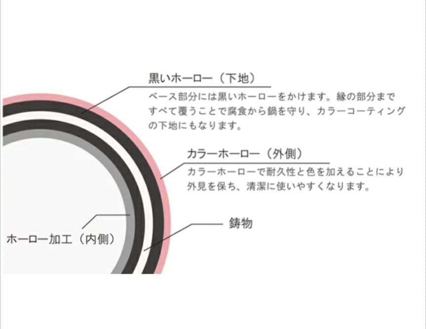 hiro　シャスール　鍋