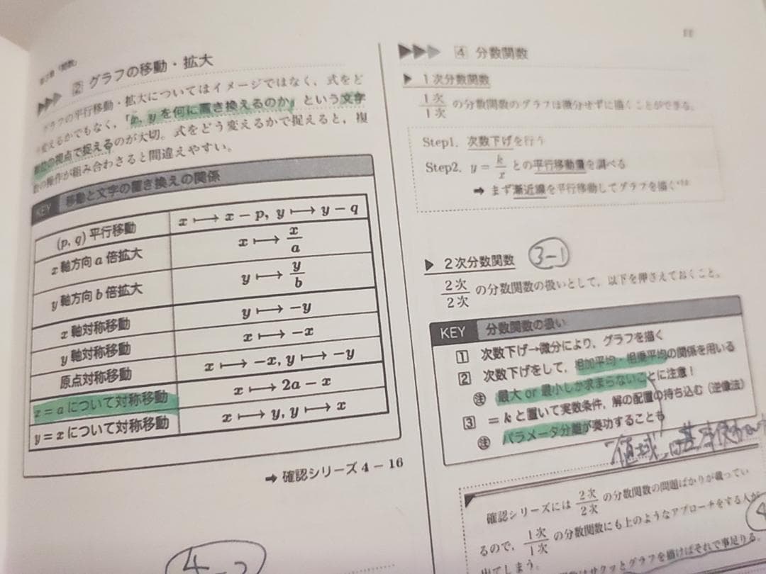 鉄緑会の中前先生高3数学SA入試数学ガイドブック数学ⅠAⅡBⅢ通期　河合塾 駿台