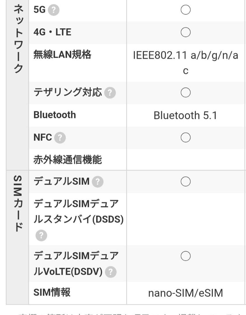 【コスパ◎】 OPPO Reno7 A /ブラック/SIMフリー