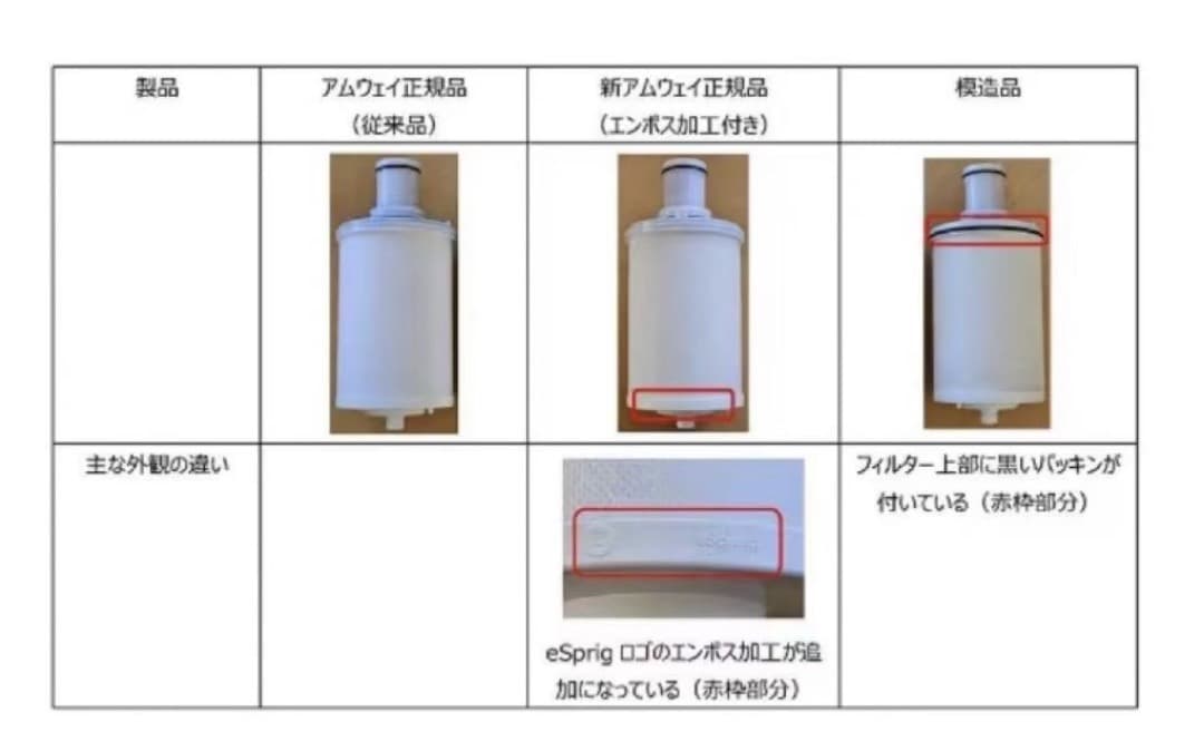 アムウェイ 新品Amway e-Spring Ⅱ 浄水器 浄水カートリッジ