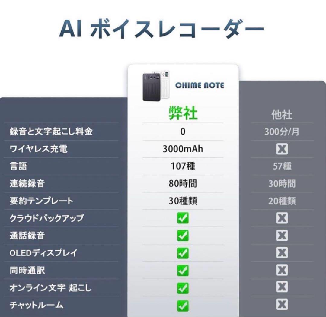 生成ＡＩ機能付ボイスレコーダー　MagSafe充電機能付
