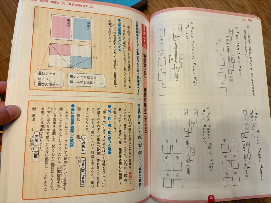 早稲田アカデミー　小3 1年分　プレ・春期　算数国語　理科　社会　早稲アカ　3年