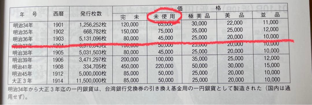 一圓銀貨 明治36年 本物 1円銀貨