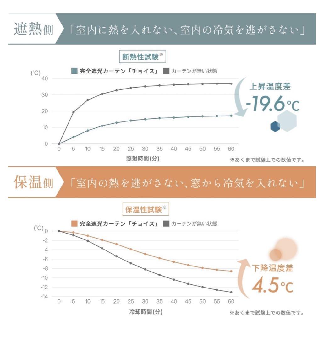【未使用】【セミオーダーカーテン】グリーン　完全遮光　保温　遮熱