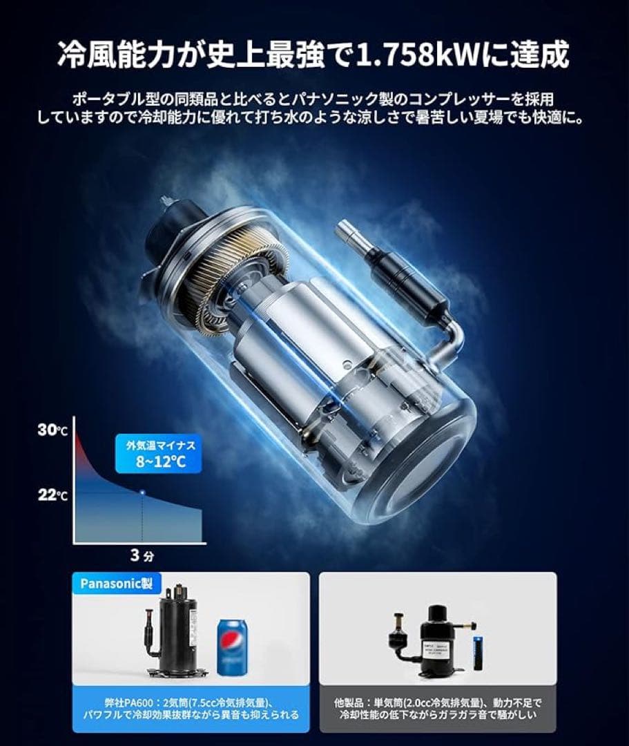 ❤️限定❤️EENOURポータブルエアコンPA600 1.758kW/6000Btu