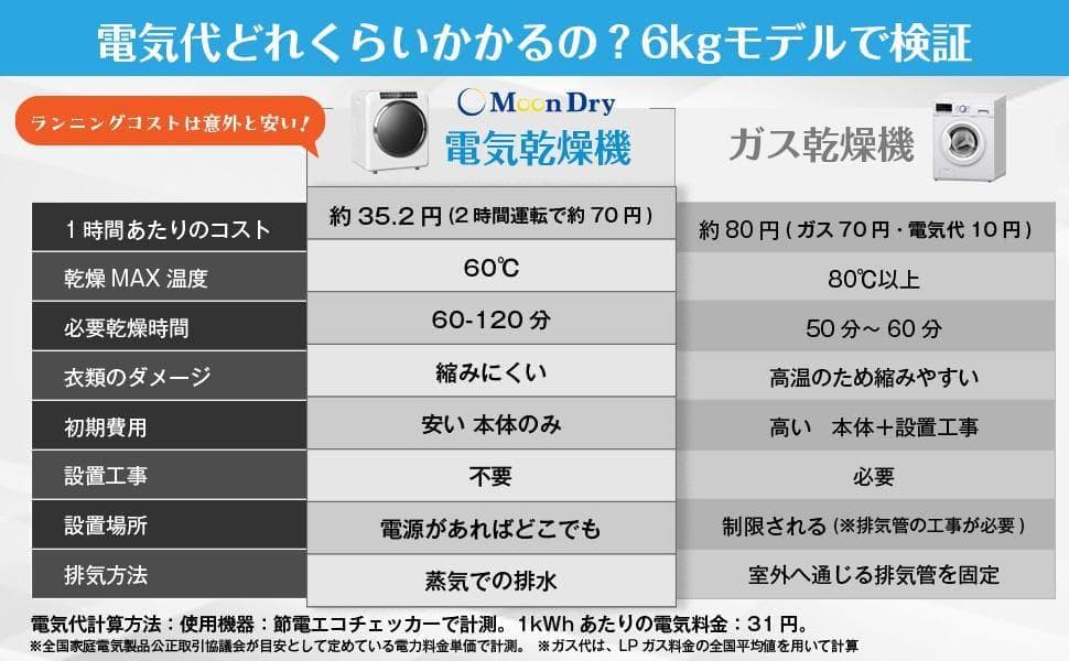 Yoquna 乾燥機 6kg pro UV照射 除菌機能 しわ防止　A13