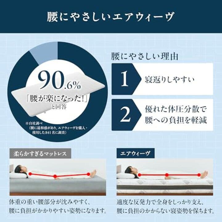 エアウィーヴ(airweave) マットレス シングル スマート01 ホワイト