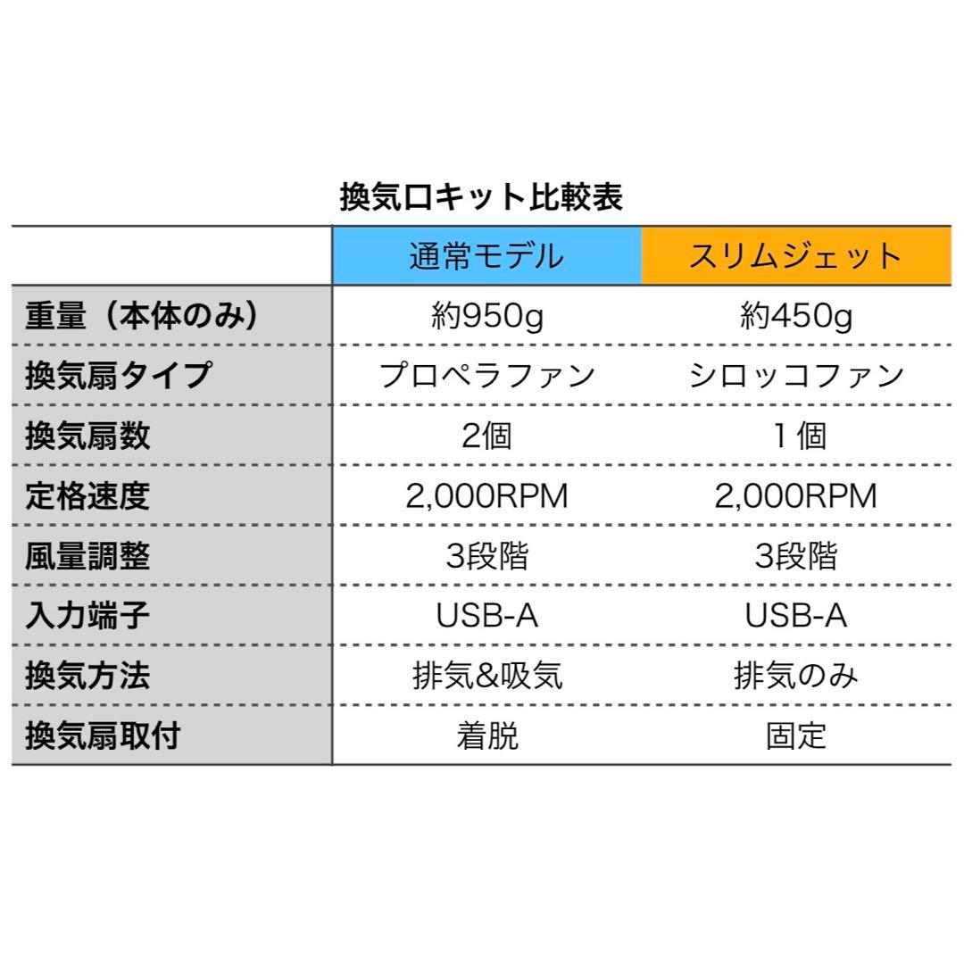 HONDA NVAN専用　換気口キットフルセット　ブラック　助手席側