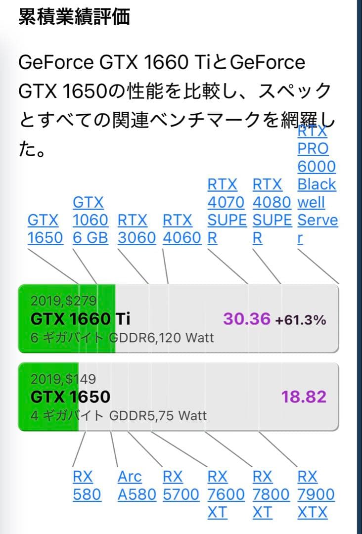 グラフィックボード・グラボ・ビデオカード MSI AERO ITX GeForce GTX 1660 Ti 6G OC