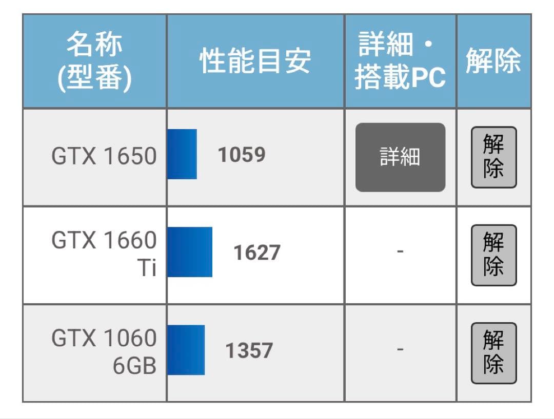 グラフィックボード・グラボ・ビデオカード MSI AERO ITX GeForce GTX 1660 Ti 6G OC