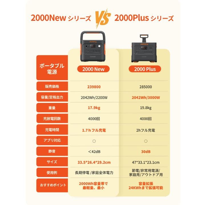☆完全未開封（外装ダンボールも未開封☆ Jackery 3000 ポータブル電源