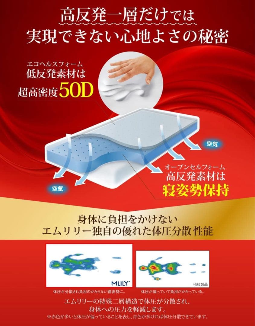 ☘️送料込⭐️美品⭐️MLILY⭐️デンマーク⭐️シングルマットレス⭐️高反発マットレス