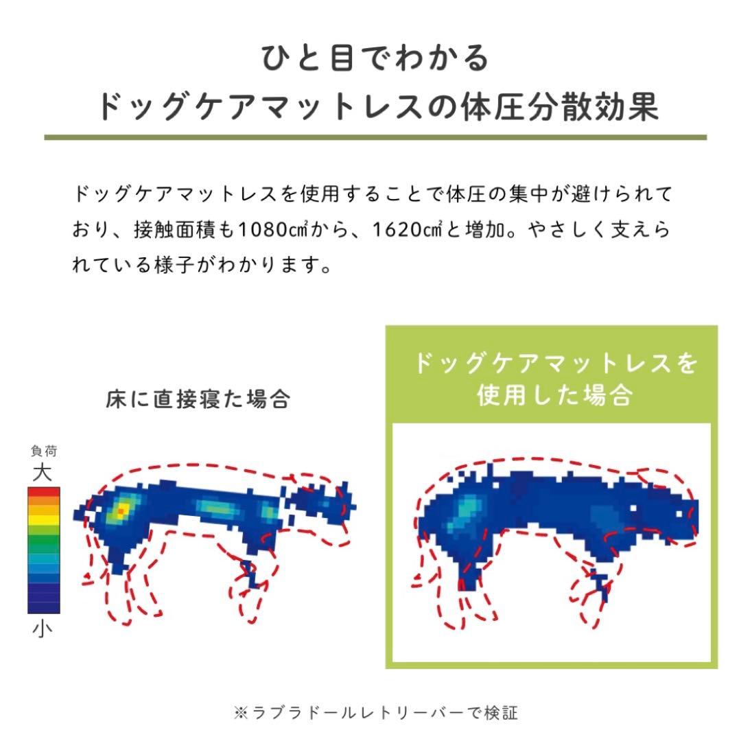 Mサイズ パッド2枚付き★ハナロロ ドッグケア防水マットレス床ずれ防止犬用ベッド