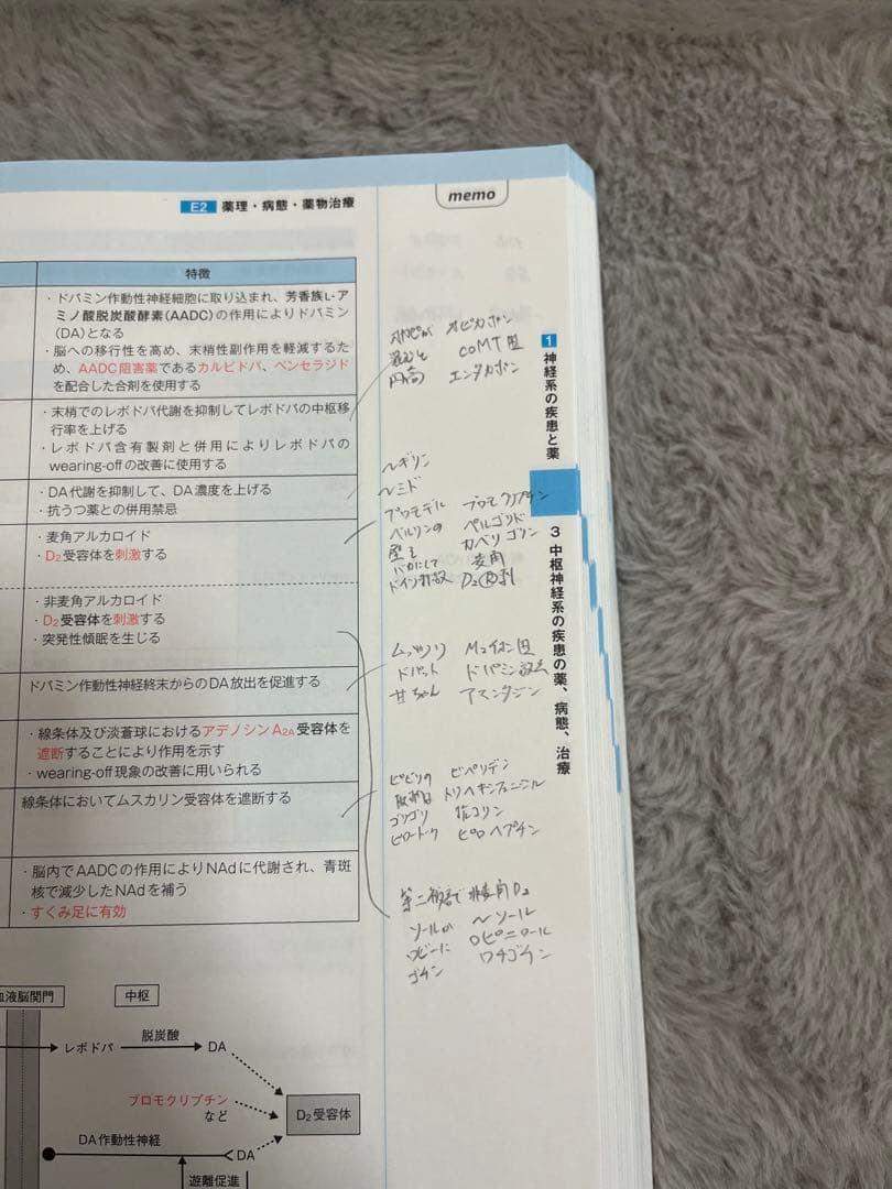 コアカリ重点ポイント集　改訂版8版 1-3 セット