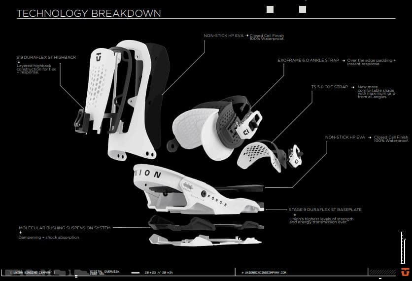 【☆初売り！定価約5万☆】UNION FORCE Sサイズ