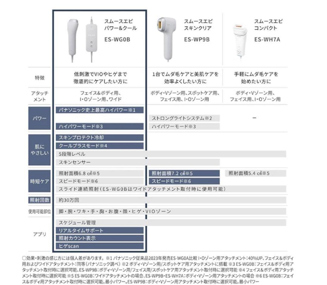 パナソニック光美容器 光エステ スムースエピ パワー＆クール ES-WG0B-H