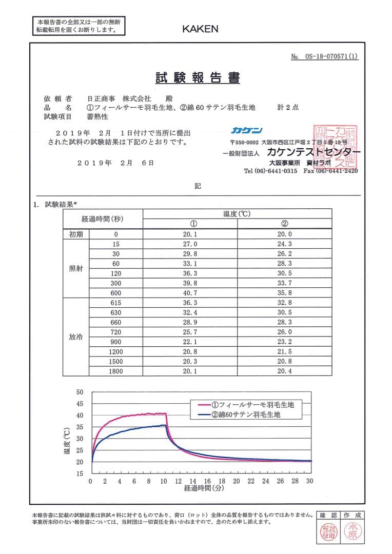 【サイマーワモン】フランス産羽毛 シングルサイズ掛け布団