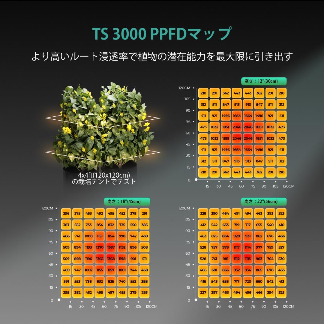 【美品】Mars Hydro TS 3000 植物育成LEDライト 高性能省エネ