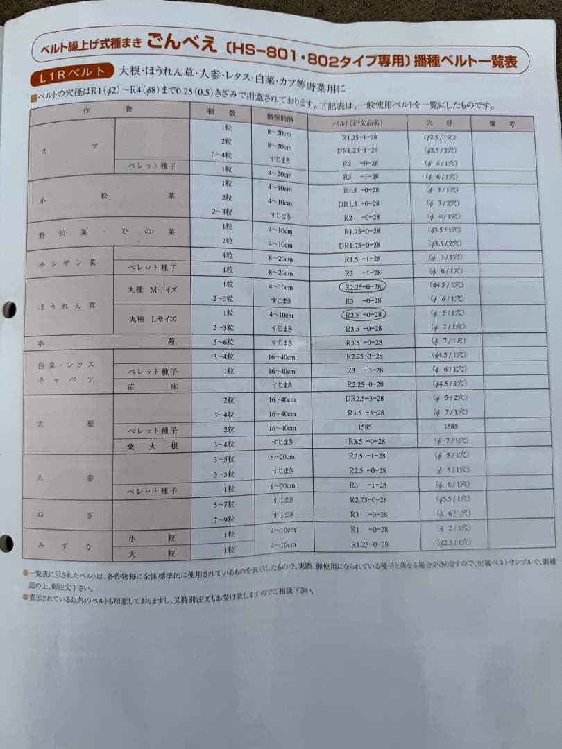 シロクマ　ごんべえ　HS-801型　薬剤散布装置付き　手押しタイプ播種機