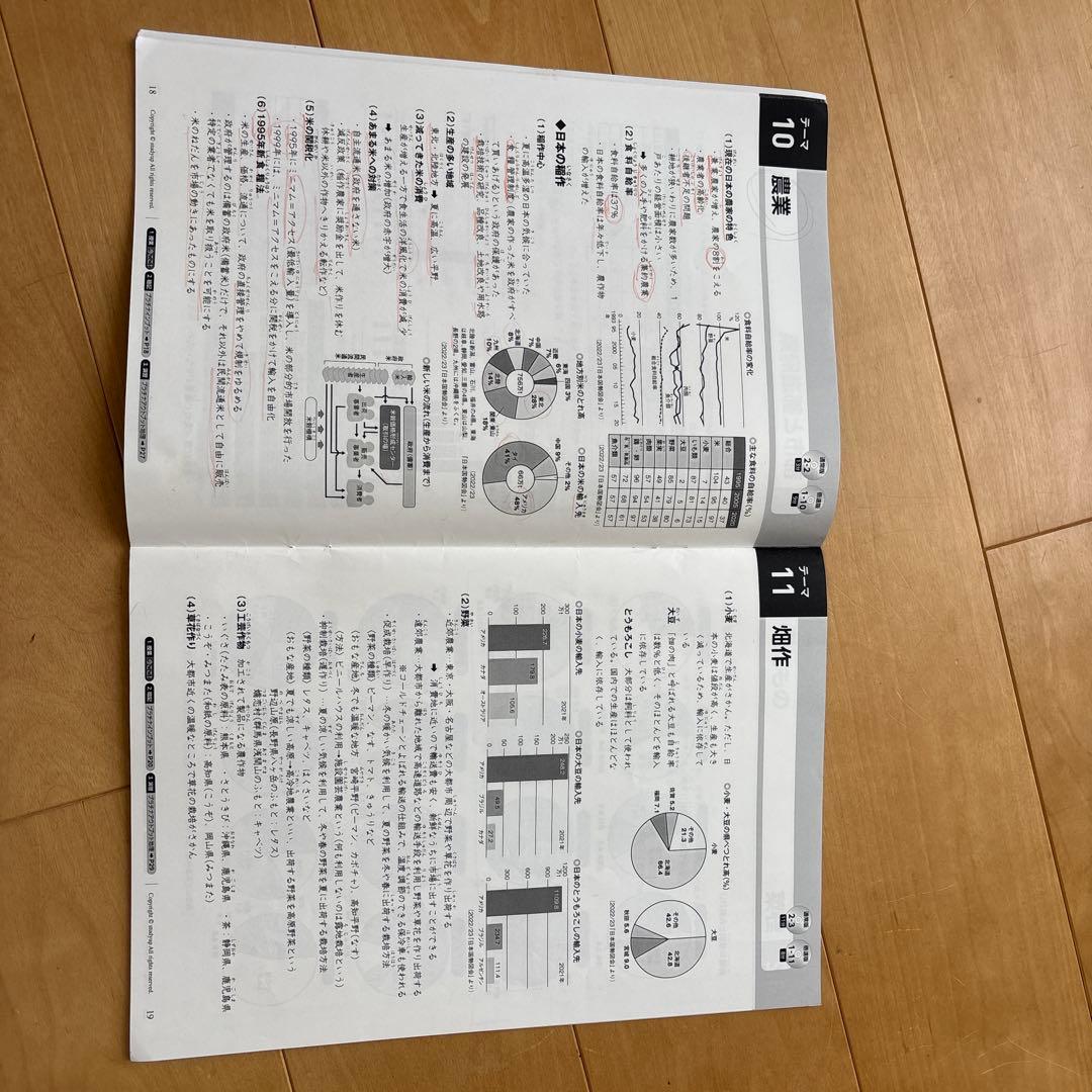 スタディアップ　白地図ピース他コンプリートマスター