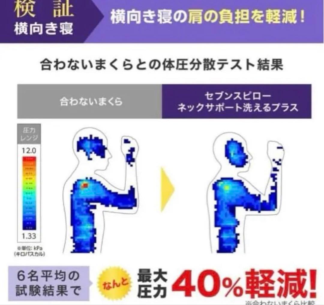 トゥルースリーパーセブンスピロー　枕　ごろ寝マット　高さ調整シート　3点セット