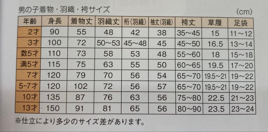 七五三男児　MIN80 フルパック