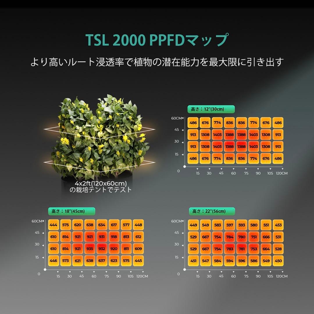 MARS HYDRO TSL2000【正規代理店】 コンプリートキット