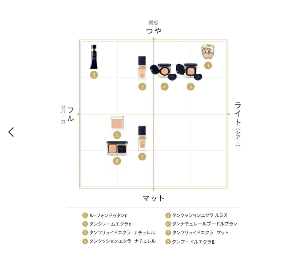 clé de peau クリームファンデーション オークル 10 SPF25