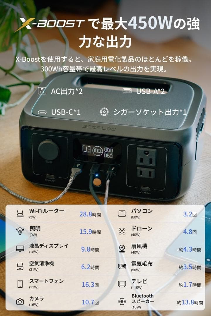 EcoFlow  3 ポータブル電源 45Wソーラーパネルセット