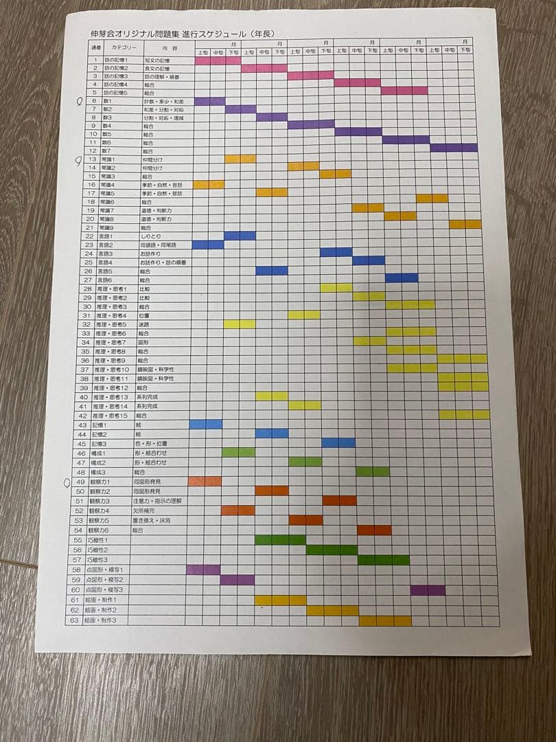 小学校受験　伸芽会　オリジナル問題集63冊セット改訂版
