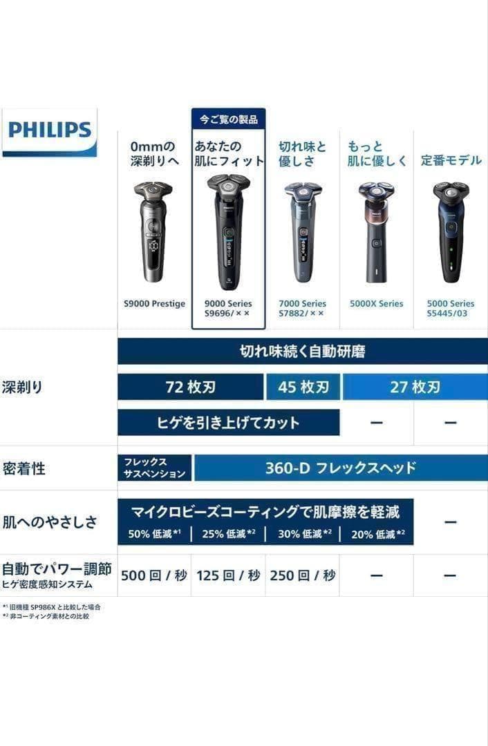 【新品未開封】フィリップス 電気シェーバー 9000シリーズ 洗浄機付きモデル