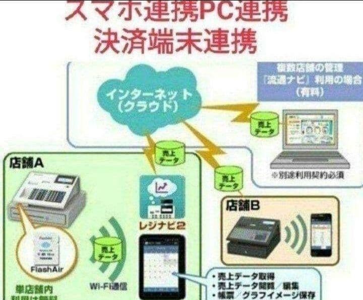 テックレジスター　MA-700　フル設定無料　現行機種　617666