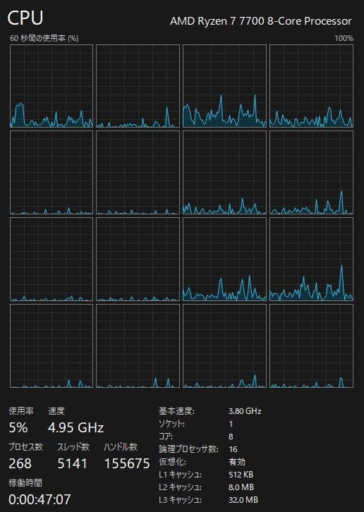 【動作品】Ryzen 7 7700【使用6ヶ月】