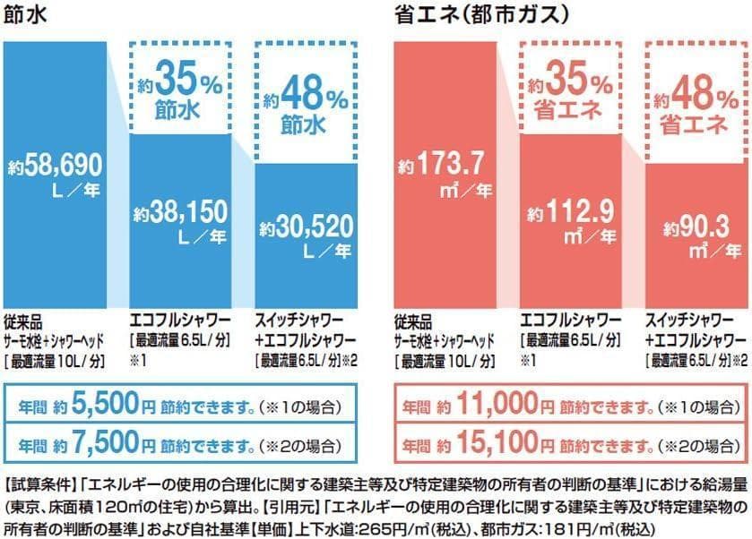 LIXILNAX 浴室用サーモスタット付シャワーバス水栓「値下げ中」