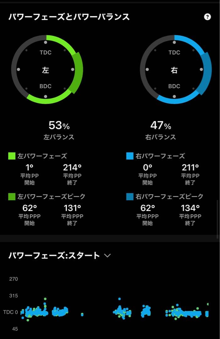 ファベロ パワーメーター Assioma DUO ブラック