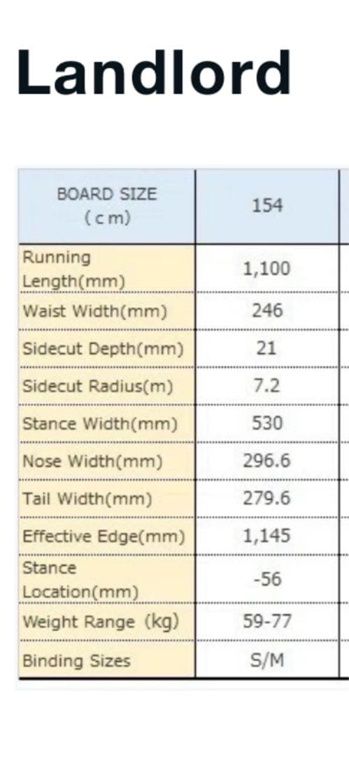 BURTON LANDLORD 154 ファミリーツリー