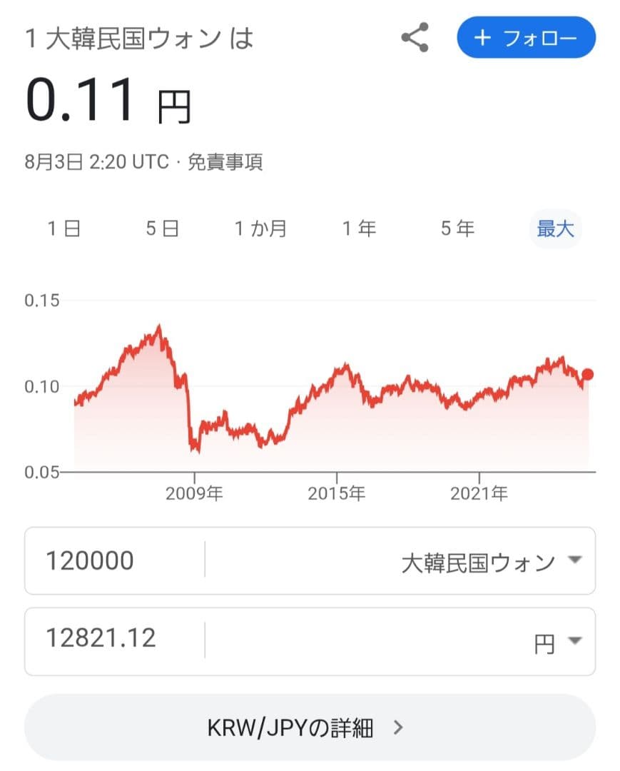 韓国　ウォン　外貨　外国　海外　　旧硬貨　古銭　為替　FX　アジア　銭