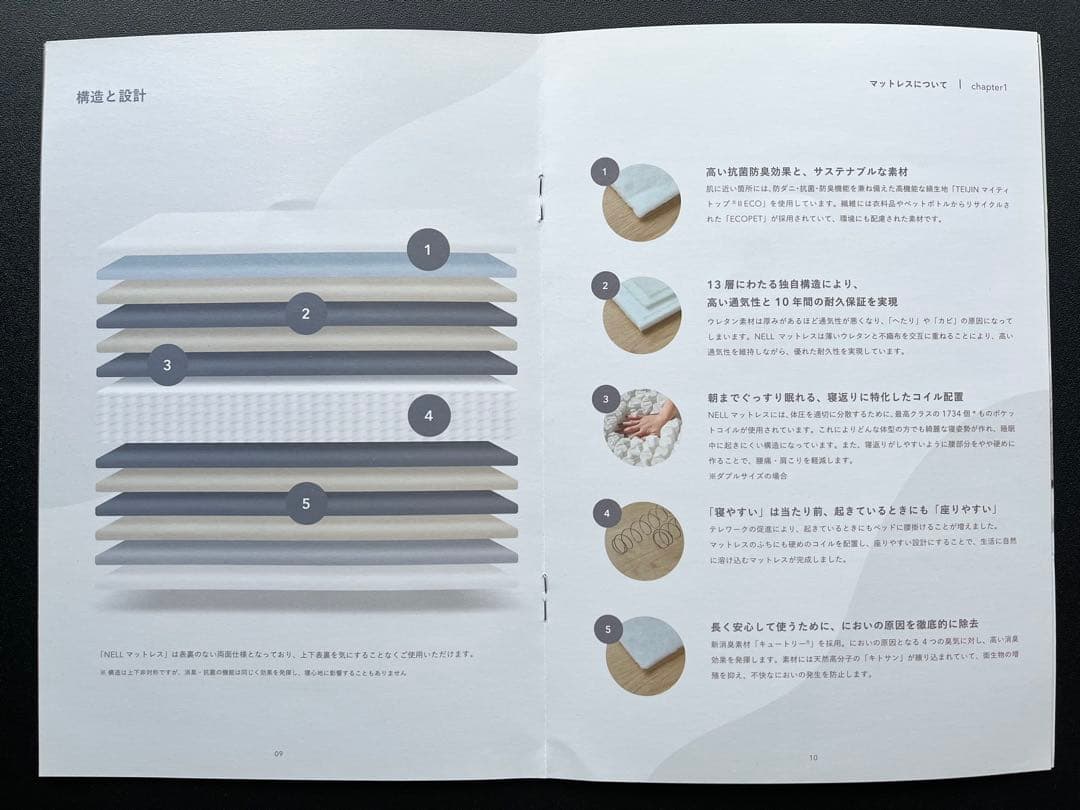 【お値下げ！美品】NELLマットレス（シングル）※10万回の耐久テストクリア！