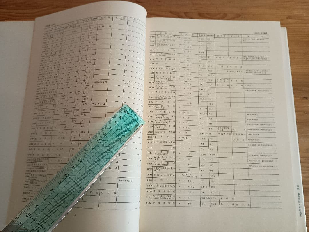 日本近代建築総覧 各地に遺る明治大正昭和の建物