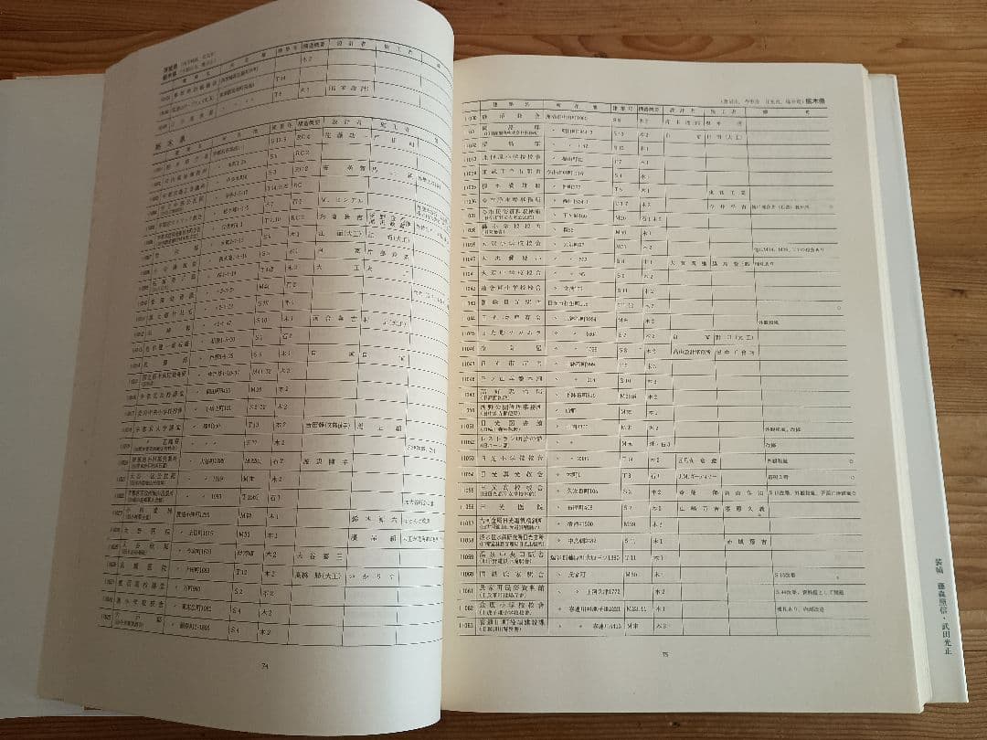 日本近代建築総覧 各地に遺る明治大正昭和の建物