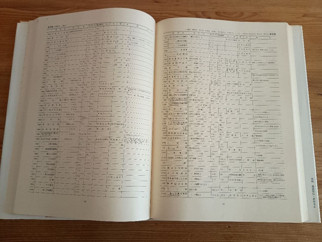 日本近代建築総覧 各地に遺る明治大正昭和の建物